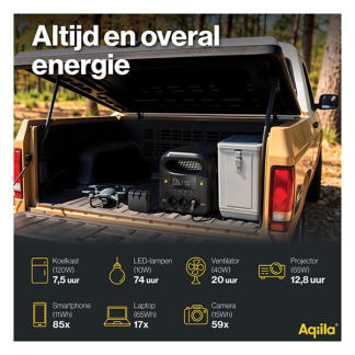 Aqiila Powerstation | Aqiila Powerbird S1800V2 | 24.000 mAh (1800W, 4x USB A, 2x USB C, Led, LCD-scherm, Wifi) AQPS1800V2PBI476 K010605511 - 9