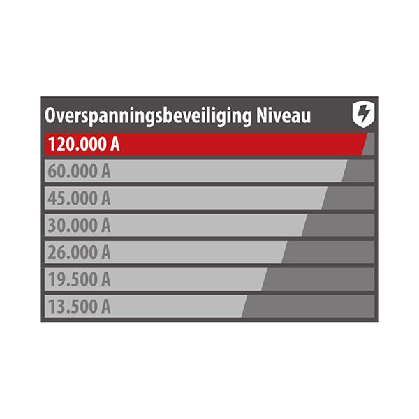Brennenstuhl Duo Stekkerdoos 14-voudig | Brennenstuhl | 3 meter (Overspanningsbeveiliging, 120.000 A, Schakelaar, Aluminium) 1392000232 K170202712 - 6