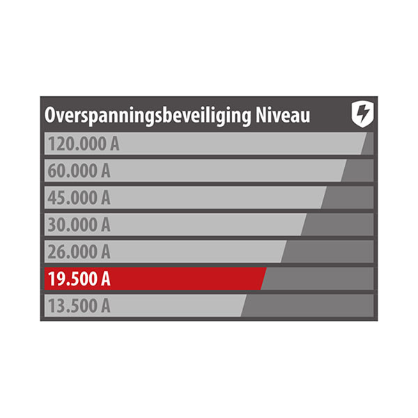 Brennenstuhl Stekkerdoos 8-voudig | Brennenstuhl | 3 meter (Overspanningsbeveiliging, 19.500 A, Schakelaar, Master Slave) 1159490936 K060401104 - 7