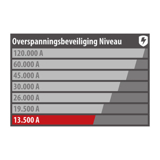 Brennenstuhl Stekkerdoos met overspanningsbeveiliging | Brennenstuhl | 1.5 meter (3-voudig, 13.500 A) 1158820315 A010813011 - 5