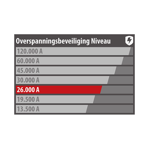 Brennenstuhl Stekkerdoos met overspanningsbeveiliging | Brennenstuhl | 1.8 meter (6-voudig, 26.000 A) 1951160400 A060401145 - 5