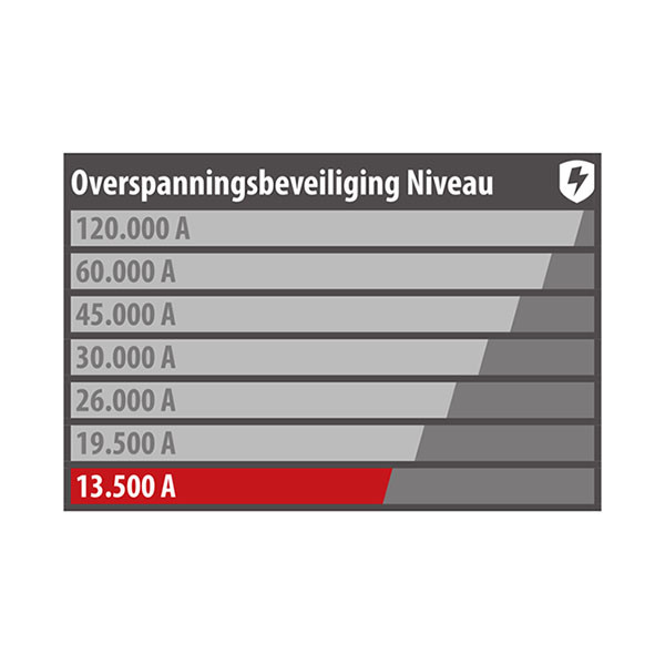 Brennenstuhl Stekkerdoos met overspanningsbeveiliging | Brennenstuhl | 2.5 meter (5-voudig, 13.500 A, Zwart) 1153380315 A010813203 - 4