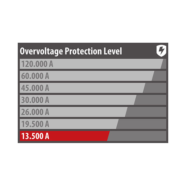 Brennenstuhl Stekkerdoos met overspanningsbeveiliging | Brennenstuhl | 2.5 meter (8-voudig, 13.500 A, Zwart) 1153380318 A010813411 - 8