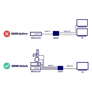 Cablexpert HDMI naar VGA adapter | Cablexpert | 0.15 meter (Full HD) A-HDMI-VGA-04 K010113012 - 8