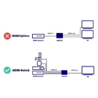 Cablexpert HDMI naar VGA adapter | Cablexpert | 0.15 meter (Full HD) A-HDMI-VGA-04 K010113012 - 8