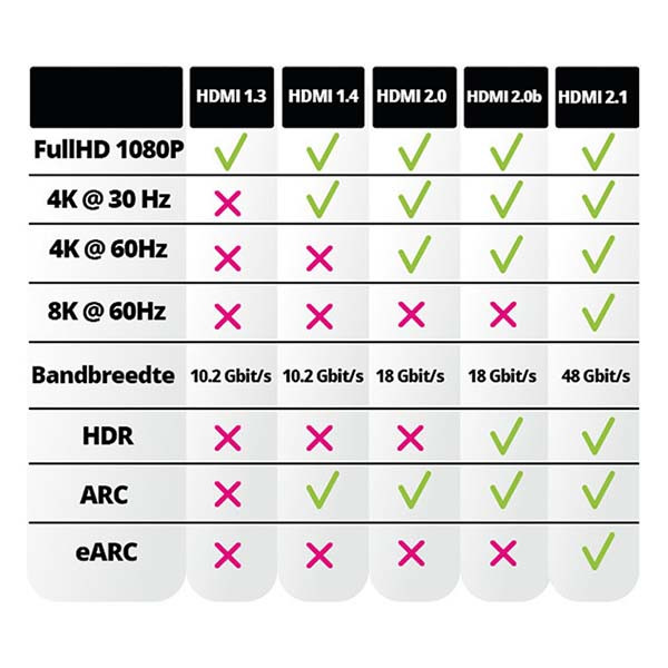 Goobay Actieve HDMI kabel 2.1 | Goobay | 10 meter (8K@60Hz, Glasvezel) 76274 K170103342 - 6