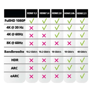Goobay Actieve HDMI kabel 2.1 | Goobay | 20 meter (8K@60Hz, Glasvezel) 76275 K170103343 - 6