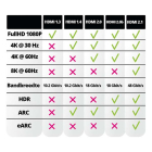 Goobay Actieve HDMI kabel 2.1 | Goobay | 30 meter (8K@60Hz, Glasvezel) 76276 K170103344 - 6