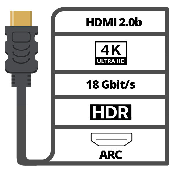 Goobay HDMI kabel 2.0b | Goobay | 10 meter (4K@60Hz, Glasvezel, HDR, Premium gecertificeerd) 49883 65566 K010101503 - 4