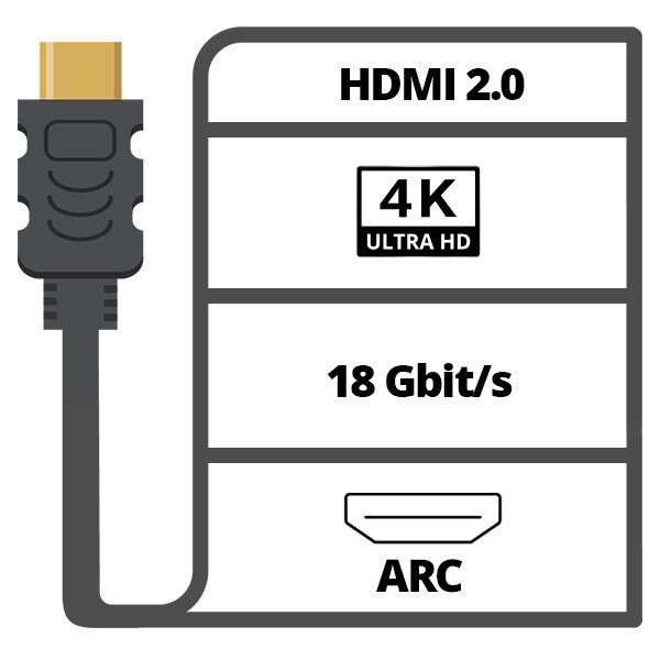 Goobay HDMI kabel 2.0b | Goobay Plus | 0.5 meter (4K@60Hz, HDR) 64992 K010214421 - 7