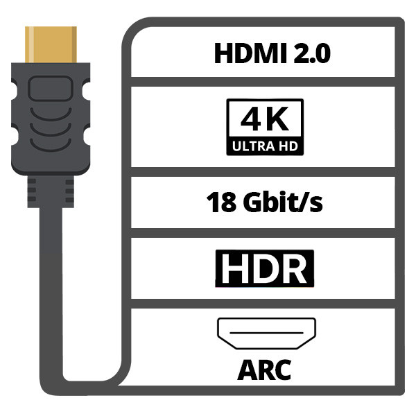 Goobay Haakse HDMI kabel 2.0 | Goobay | 0.5 meter (4K@60Hz, 90°, HDR) 61293 K010214355 - 5