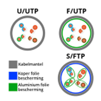 Goobay Internetkabel  | Cat8.1 S/FTP | 0. 5 meter (100% koper, LSZH, PoE, Grijs) 61114 K010605453 - 5