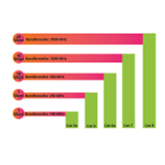 Goobay Internetkabel  | Cat8.1 S/FTP | 3 meter (100% koper, LSZH, PoE, Grijs) 61117 K010605456 - 7