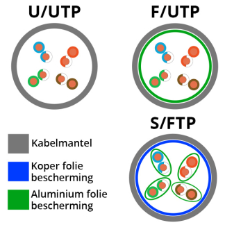 Goobay Netwerkkabel | Cat6 S/FTP | 7.5 meter (100% koper, LSZH, Paars) 93545 K5521.7.5 K010608258 - 2