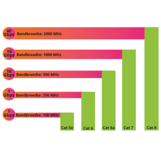 Goobay Netwerkkabel | Cat6a U/UTP | 0.15 meter (100% koper, LSZH, Slimline, Zwart) 74230 K060302410 - 5
