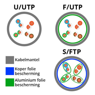 Goobay Netwerkkabel | Cat7a Duplex S/FTP | 100 meter | Goobay (Stugge kern, 100% koper, LSZH, Blauw) 91896 K170103359 - 2