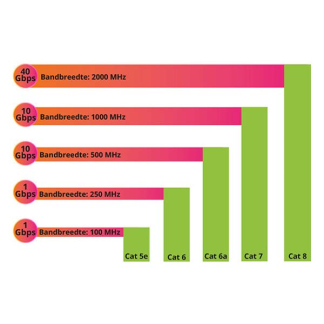 Goobay Netwerkkabel | Cat7a Duplex S/FTP | 100 meter | Goobay (Stugge kern, 100% koper, LSZH, Blauw) 91896 K170103359 - 3