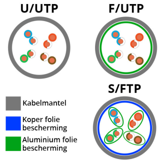 Goobay Netwerkkabel | Cat7a Duplex S/FTP | 50 meter | Goobay (Stugge kern, 100% koper, LSZH, Oranje) 75714 K170103356 - 2