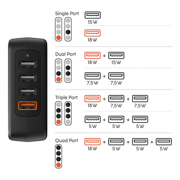 Hama USB A oplader | Hama | 4 poorten  (USB A, 33W, Zwart) 201629 K070501274 - 4