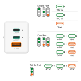 Hama USB C snellader | Hama | 3 poorten (2x USB C, 1x USB A, 100W, Wit) 201997 K070501292 - 8