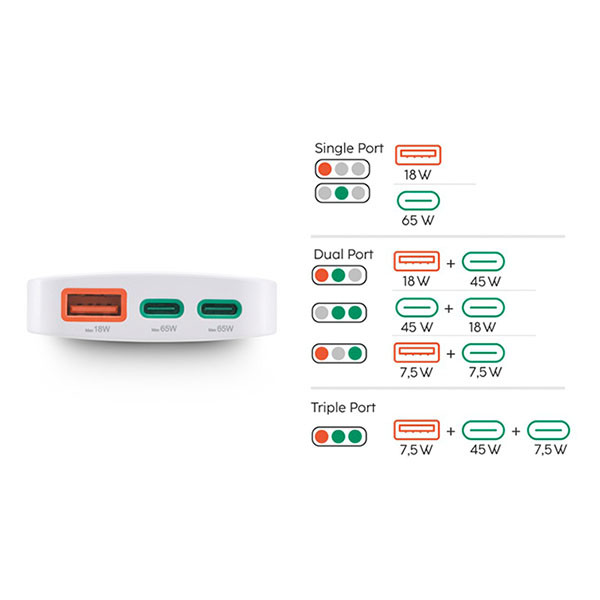 Hama USB C snellader | Hama | 3 poorten (2x USB C, 1x USB A, GaN, 65W, Zwart) 201976 K070501278 - 9