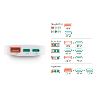 Hama USB C snellader | Hama | 3 poorten (2x USB C, 1x USB A, GaN, 65W, Zwart) 201976 K070501278 - 9