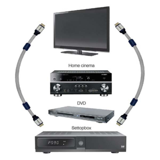 Hirschmann HDMI kabel 2.0 | Hirschmann | 1.8 meter (4K@60Hz) 695020368 K010101439 - 5