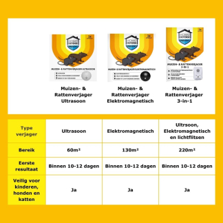 Home Defense Muizen- en rattenverjager | Home Defense | 60m² | 3 stuks (Ultrasoon)  V170505013 - 3