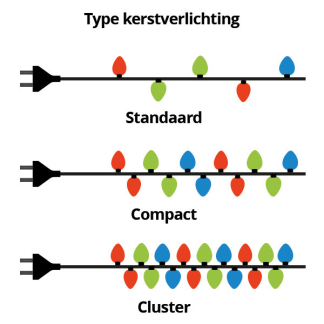 Lumineo Oplaadbare kerstverlichting | 15.3 meter | Lumineo | Duracharge (200 leds, USB, Timer, Binnen/Buiten, Gekleurd) 490288 K151200153 - 8