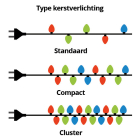 Lumineo Oplaadbare kerstverlichting | 15.3 meter | Lumineo | Duracharge (200 leds, USB, Timer, Binnen/Buiten, Gekleurd) 490288 K151200153 - 8
