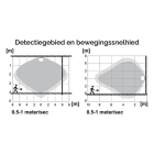 Megaman Led lamp E27 | Peer | Megaman (7.5W, 810lm, 2700K, Bewegingssensor) MM11759 K170203938 - 2