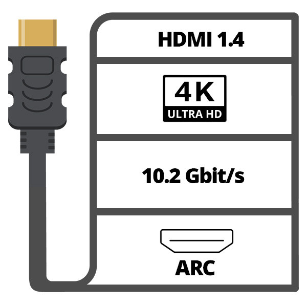 Nedis Haakse HDMI kabel 1.4 | Nedis | 1.5 meter (4K@30Hz, Links) CVGL34250BK15 CVGP34250BK15 N010101086 - 4