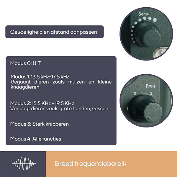 Perel Marterverjager | Perel | 65 m² (USB, Ultrasoon, Zonne-energie) SON202S E170105690 - 5