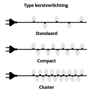 PerfectLED Netverlichting | 3 x 1.5 meter | PerfectLED (320 leds, Binnen/Buiten, Koud wit) AX8400310 K151200192 - 5