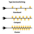 PerfectLED Standaard kerstverlichting | 21 meter | PerfectLED (240 leds, Timer, Dimmer, Binnen/Buiten, Extra warm wit) AX8511970 K150302023 - 2