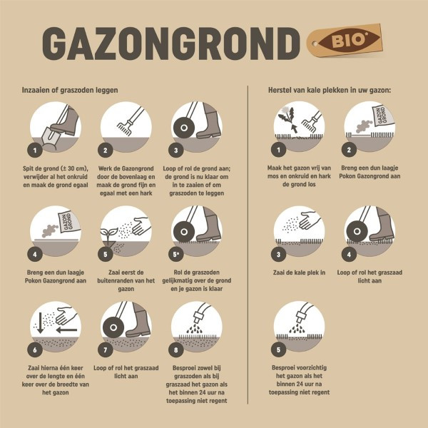 Pokon Gazongrond | Pokon | 30 liter (Bio-label, Turfvrij) 7005001100 7202010136 K170116179 - 4