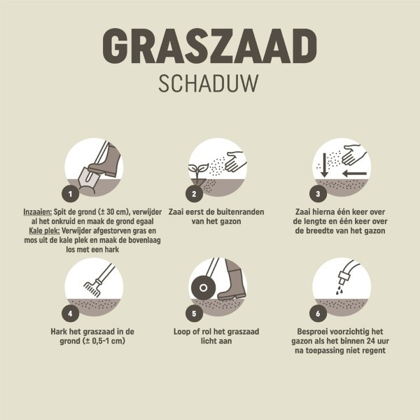 Pokon Graszaad schaduw | Pokon | 20 - 30 m² (Aanleg en herstel, Anti-mos, 500 gram) 7685540100 K170115060 - 4