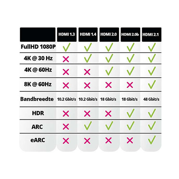 ProCable HDMI kabel 2.1 | ProCable | 10 meter (8K@60Hz, Glasvezel, HDR) HDMI-21-00006 K010803274 - 5