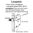 Starx Loopslot | Starx (Gelakt) 4360006 K010808184 - 4