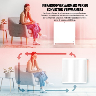 Tristar Infrarood paneel verwarming | Tristar (425W, IP44, Ruimtes tot 9 m³) KA-5090 K170101513 - 6