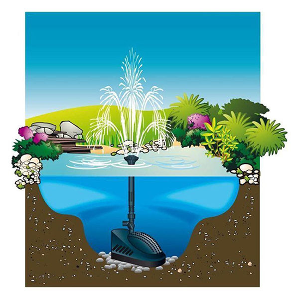 Ubbink Vijver filterpomp | Ubbink | 950 ltr/u (Onderwater filter, Fonteinpomp, 5 m³, Sproeihoogte 100/145 cm, Waterpartijen, Filter, UV-C lamp) 1351320 K170130145 - 5