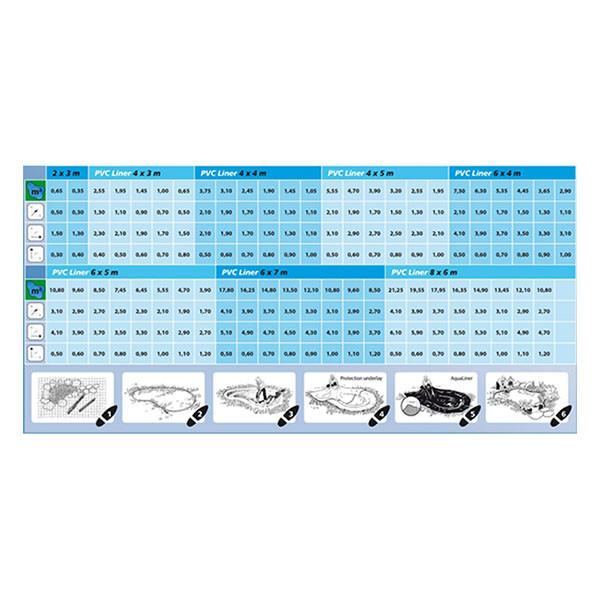 Ubbink Vijverfolie | Ubbink | 2 x 3 m (0.5 mm, PVC, Zwart) 1331165 K170130146 - 3