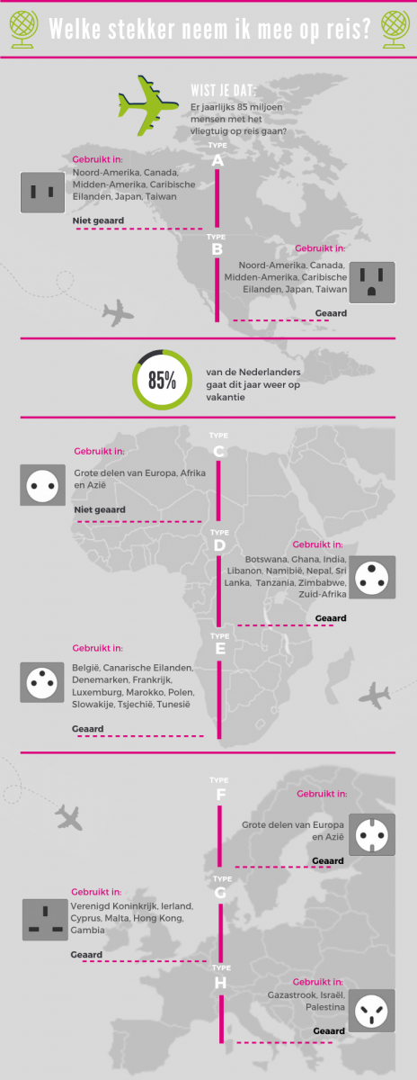 Welke reisstekker ik nodig? | Kabelshop.nl