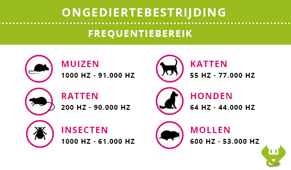 Frequentiebereik ongedierte | Kabelshop.nl