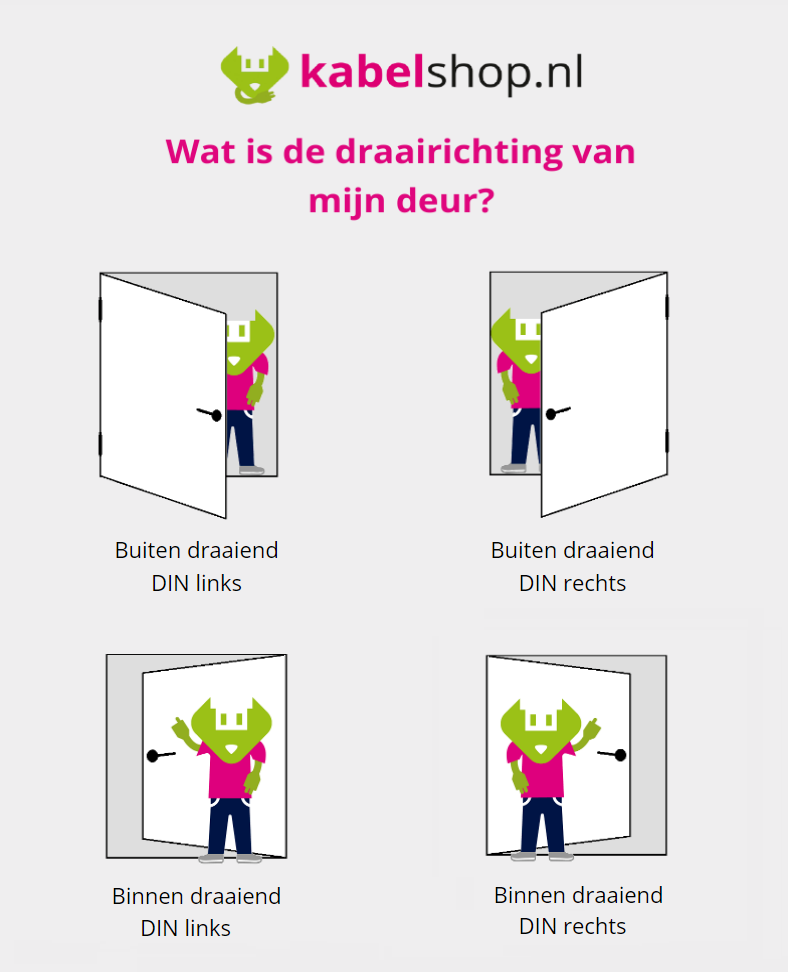 Draairichting infographic | Kabelshop.nl