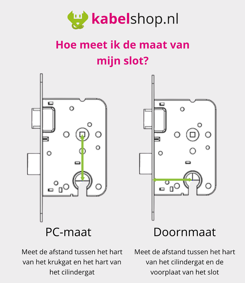 Slot meten infographic | Kabelshop.nl