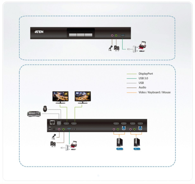 DisplayPort Switch 2 poorten | Kabelshop.nl