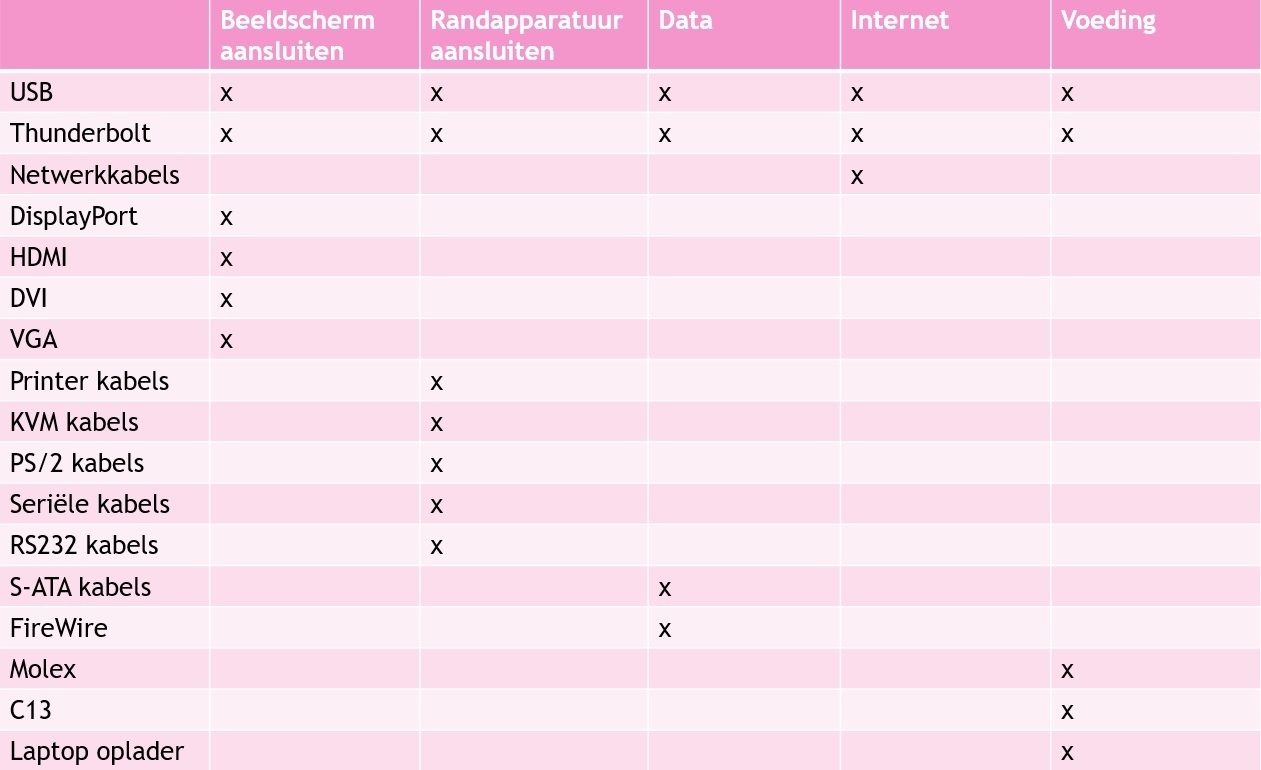 Onkruid bestrijden met Kabelshop.nl!